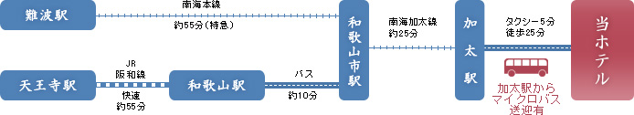 電車でお越しの場合