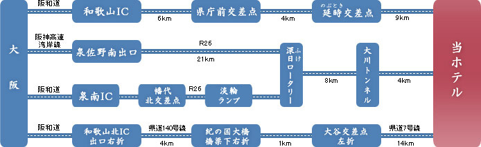 お車でお越しの場合